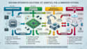 build iot, robotics, pcb, and embedded system solutions