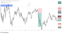 teach ict trading strategy with live chart analysis
