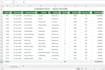 do data cleaning , data processing and data visulization