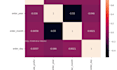 write sql queries and business reports