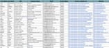 do data enrichment, missing data collection and web research