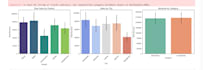 data analysis, cleaning, visualization and dashboard using python