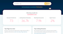 provide guest posts on techbullion and tech sites