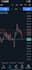 analyse xauusd charts professionally