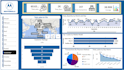 create power bi data analysis and dashboards