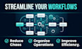 create professional sops and process documentation
