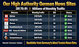 do german backlinks and deutsche SEO via contextual guest post link building