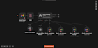 build n8n workflow automation with ai and API integration