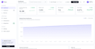 build your full stack web app with angular, react, nodejs, and AWS