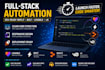 create dev ready replit, bolt, lovable, v0, etc scaffolds