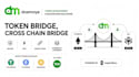 create a multichain token,cross chain bridge layerzero, presale staking pump fun