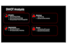 design professional powerpoint presentation slides