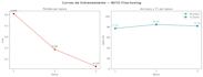 provide mexican spanish ai training and model evaluation