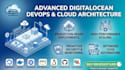 design and setup secure digitalocean cloud architecture and devops pipelines