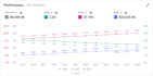 be your amazon PPC scaling expert and amazon ads specialist