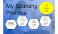 source apparel, gifts and stationery from china