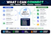 build custom API integrations and webhook automations