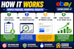 write ebay listing titles and item specifics that rank in search