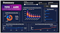 create professional excel sales dashboards
