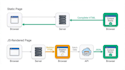 setup python automation, rest API, trading bot, web scraping, API integration
