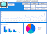 analyse data and build an interactive dashboards
