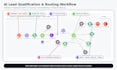 make ai lead qualification workflow