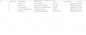 data e excel specialist with simple sql support
