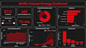 clean, analyze, and visualize your data professionally