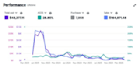setup and optimize amazon sponsored ads PPC campaigns