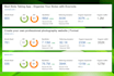 200 high quality backlinks rank your website on google top