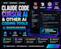 setup claude code mcps, agents and rapid development workflows