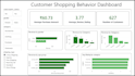create interactive powerbi, sql and excel dashboards, dax reports