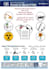 design modern and professional safety poster
