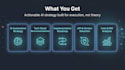 create ai technology consulting automation strategy saas roadmap digital
