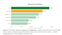 do data analysis, visualization, and dashboards in python
