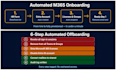 automate your microsoft user onboarding and offboarding
