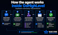 build a ghl appointment booking ai agent