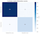 build, deploy, and automate your machine learning pipeline with mlops