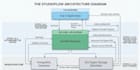 build a scalable fastapi backend with ai and cloud integration
