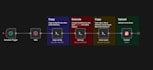 build n8n automation workflows to automate your business processes