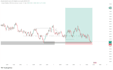 provide professional forex, crypto analysis with tradingview