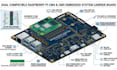 do embedded linux engineer for mipi dsi panel integration rpi cm4 cm5 aws iot