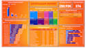 create professional power bi dashboards