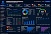 create hospital KPI dashboard and reports