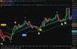 build pine script tradeview indicator or signals and trading bots, telegram bots
