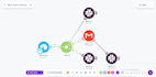 set up makecom automation to connect your apps
