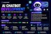 build ai chatbot for your business