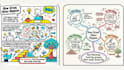 sketchnote visual notes and infographic summaries sketch you anime sketch art