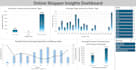 do microsoft excel assignments, projects and tasks