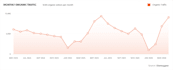 publish a high da health guest post on labtestsguide com